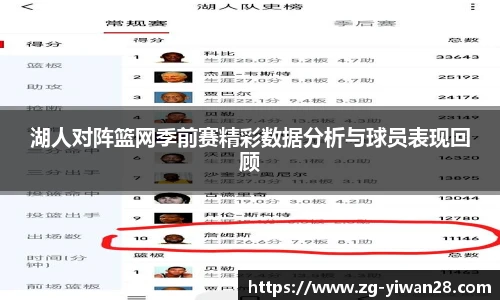湖人对阵篮网季前赛精彩数据分析与球员表现回顾